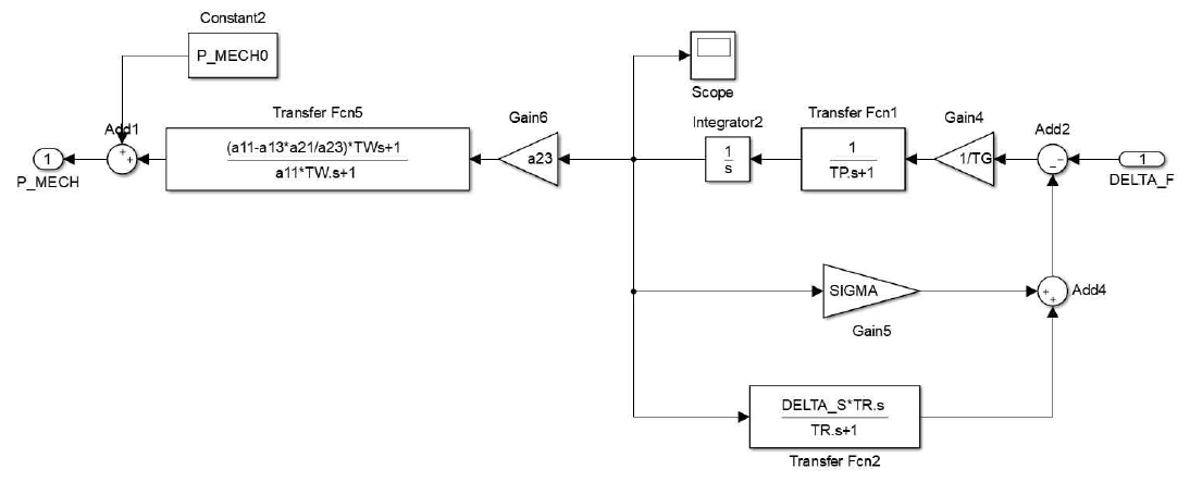 MATLAB Simulink 환경에서 구현한 IEEEG3 모델 블록 다이어그램