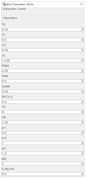 MATLAB Simulink 환경에서 구현한 IEEEG3 모델 파라미터 데이터 시트