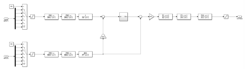 MATLAB Simulink 환경에서 구현한 PSS2B 모델 블록 다이어그램