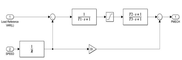 MATLAB Simulink 환경에서 구현한 수정 후 TGOV1 모델 블록 다이어그램