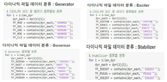 기기 및 제어계 모델별 분류 예시