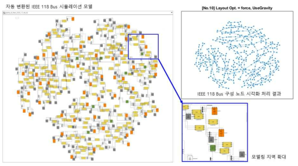 시뮬레이션 모델로 변환된 IEEE 118 Bus 모델 사례