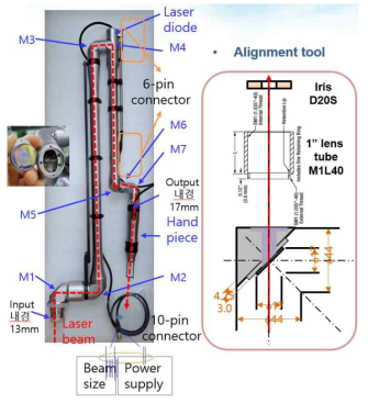 7-mirror 다관절 빔 전달부와 alignment tool 구성도