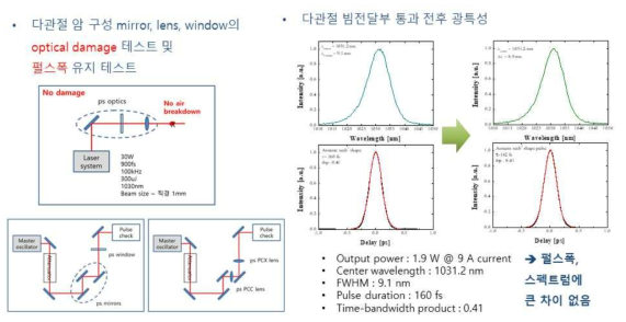 다관절 빔전달부 특성 측정 연구