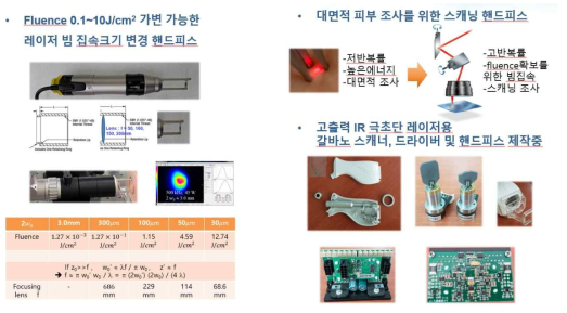 레이저빔 집속 크기 조절 및 스캐닝 핸드피스