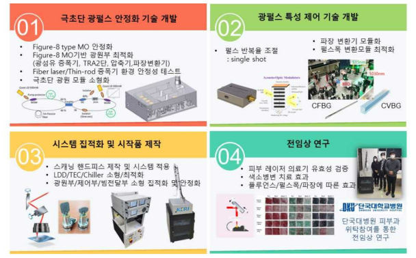 3차년도 연구 개발 계획