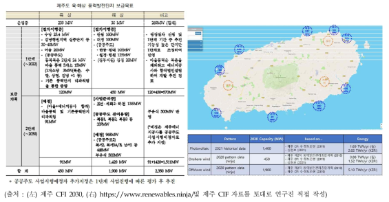 제주 육상/해상풍력 입지 및 보급용량 계획