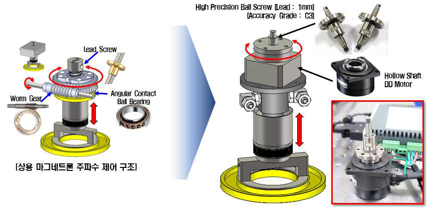 고정밀 주파수 제어 모듈 구조 및 제작된 모듈 210mm×297mm[(백상지(80g/m2) 또는 중질지(80g/m2)