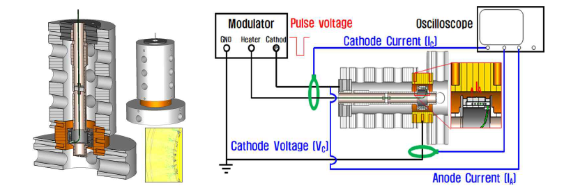 MW급 X-Band 마그네트론 Dispenser Cathode 특성 평가 시험 Camber 구조 및 측정 회로 구성