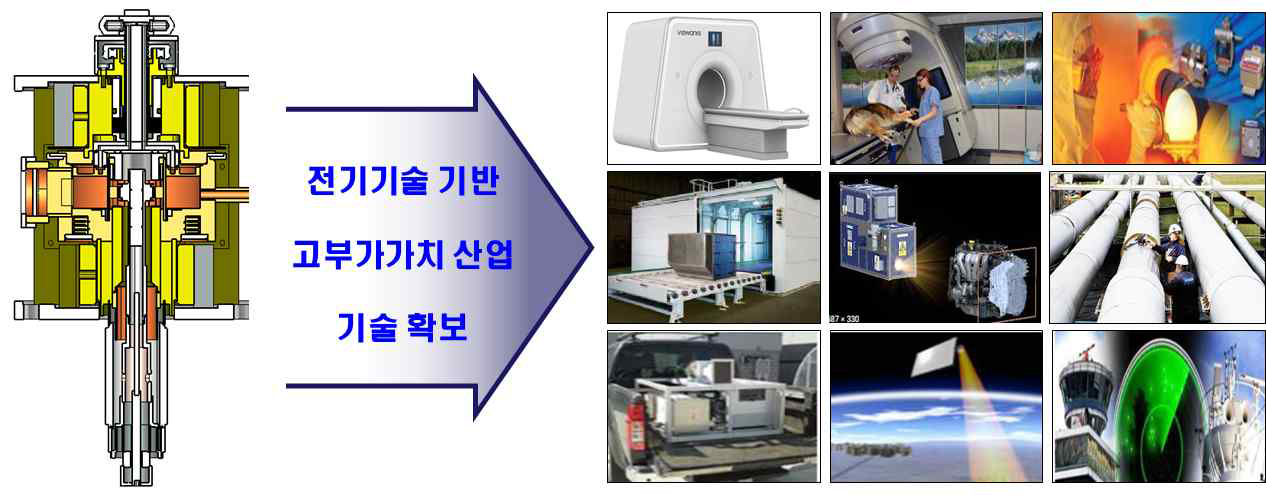 MW급 X-Band Coaxial Pulsed Magnetron 응용