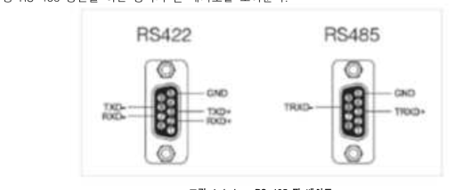 RS-485 핀 배치도