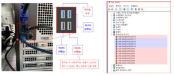 구동 PC USB 단자 위치에 따른 PORT 번호