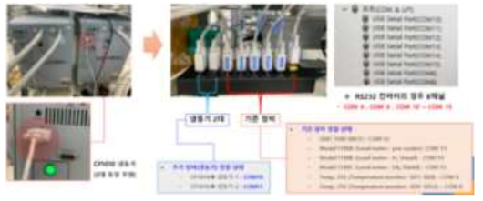RS-232 컨버터를 통한 Cryomech 냉동기와 구동 PC간 연결 모습