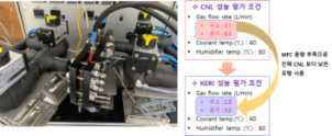 100cm2 Unit cell 성능 평가조건