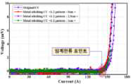 Metal-Insulation Coil 별 임계전류 값