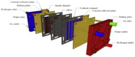 고분자 전해질 연료전지 구조