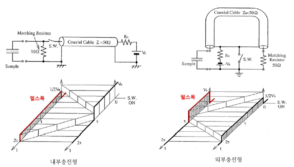 내부충전형 및 외부충전형의 회로구성