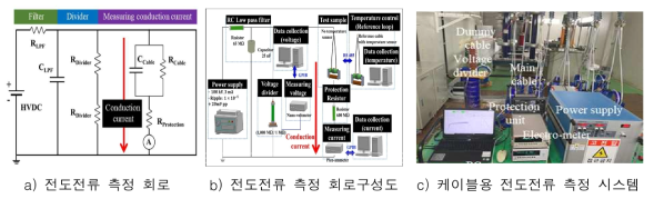 전도전류 측정 회로 및 측정시스템