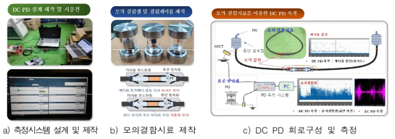 DC PD 측정시스템 구축 및 모의결함 시료 DC PD 측정