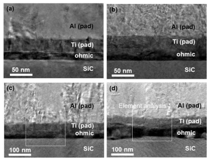 Ni 두께가 (a) 40, (b) 70, (c) 180, (d) 240Å/Ti 100Å/SiC를 이용하여 형성한 오믹 접촉 영역의 단면 분석 이미지