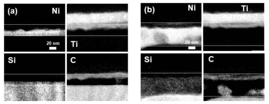 Ni 두께가 (a) 180, (b) 240Å/Ti 100Å/SiC를 이용하여 형성한 오믹 접촉 영역의 성분 분석 이미지, 밝은 영역이 각 원소가 존재하는 영역