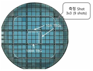 제작된 TEG 웨이퍼 이미지