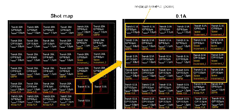 1.2kV급 SiC trench MOSFET의 shot map과 디자인 split