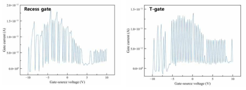 Trench MOSFET의 gate-source 절연특성 측정