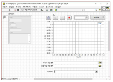 다양한 측정을 수행하기 위한 S/W의 front panel