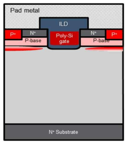 설계 및 simulation에 사용된 trench MOSFET 구조도