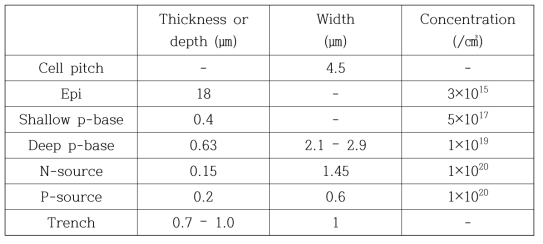 설계 및 simulation에 사용된 deep p-base 소자 설계 변수