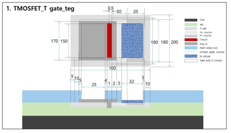 Single trench MOSFET 소자 구조