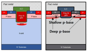 (좌)BPW구조, (우)DPB 구조 trench MOSFET의 active cell 구조