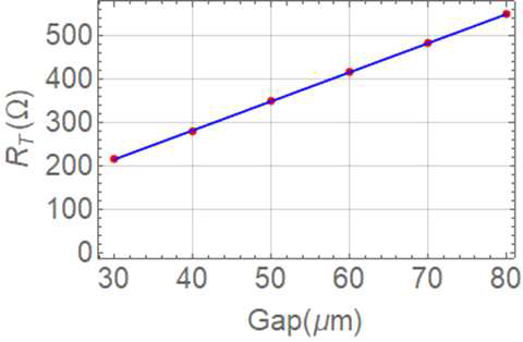 N+-src layer TLM 평가 결과