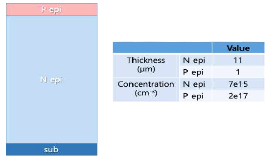 Edge termination simulation을 위한 P-epi wafer 사양