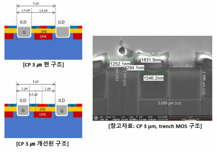 MOSFET cell pitch 개선 설명 이미지