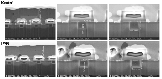 3차 SiC TMOSFET 단면 SEM 이미지