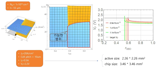6.5 kV 고전압 다이오드를 구현하기 위한 active cell 및 chip size 설계