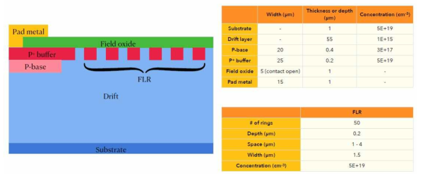 6.5 kV 고전압 다이오드 구현을 위한 edge termination 설계를 위한 에피층 사양 및 FLR (field limit ring) 설계 조건