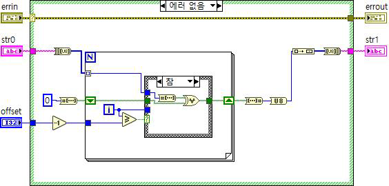 BCC를 Labview로 구현한 예