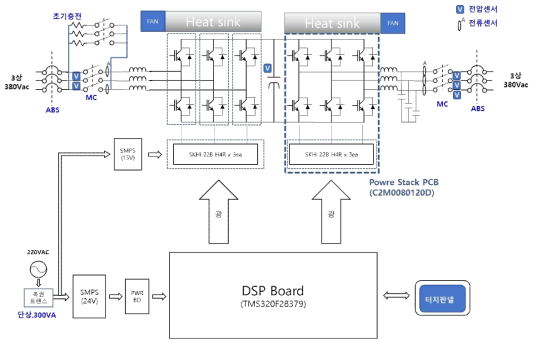 3상 인버터 블록도