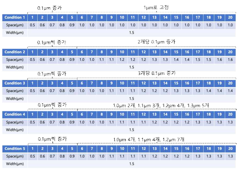 Ring space increment FLR의 설계 parameter 정리