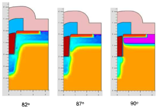 0.2μm의 SiO2spacer를 적용하였을 경우 Trench slope별 공핍층 profile