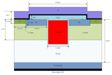 Trench MOSFET cell 구조