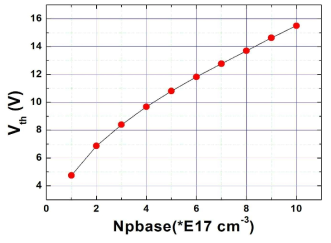 P-base농도에 따른 문턱전압