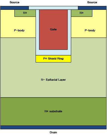 Trench MOSFET with BPW cell 구조