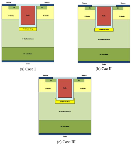 BPW 형상에 따른 trench MOSFET 특성 simulation에 사용된 소자 구조