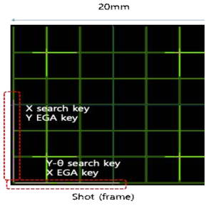 Shot 내에서 align key의 배치도