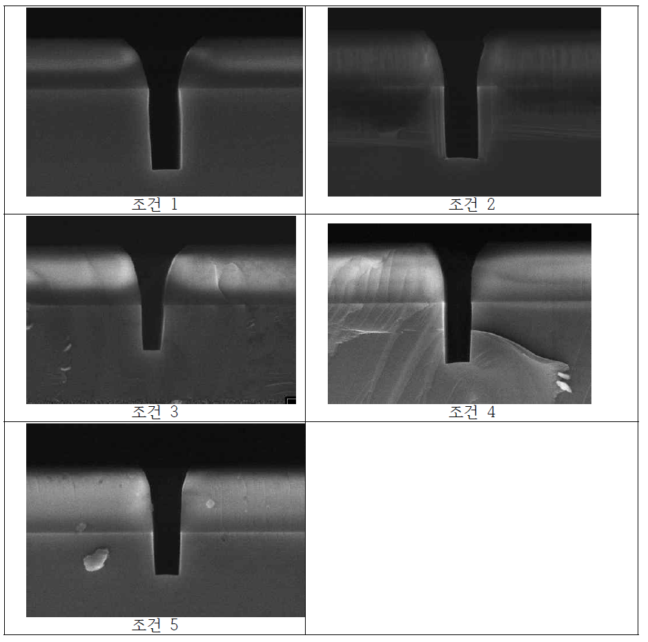 Micro-trench를 개선하기 위한 SiC trench etching 실험결과