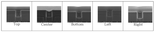 Poly-Si recess etching 후 위치별 SEM 이미지